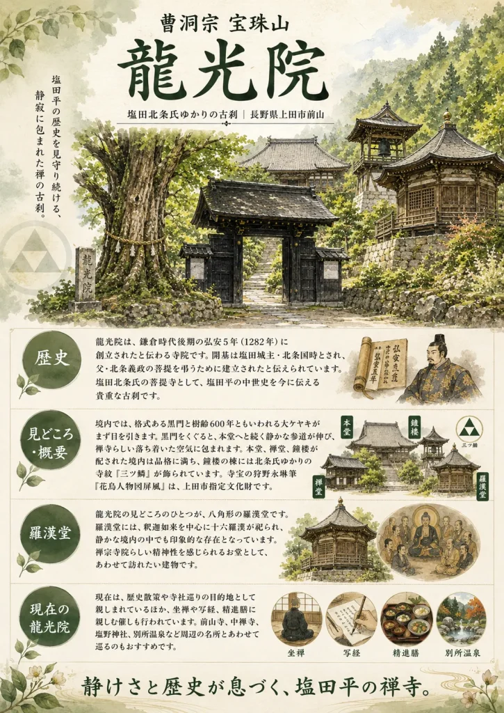長野県上田市前山の曹洞宗宝珠山龍光院の歴史と見どころを紹介するイラスト。黒門、大ケヤキ、本堂、鐘楼、羅漢堂、塩田北条氏ゆかりの古刹を水彩風に描いた観光案内図。